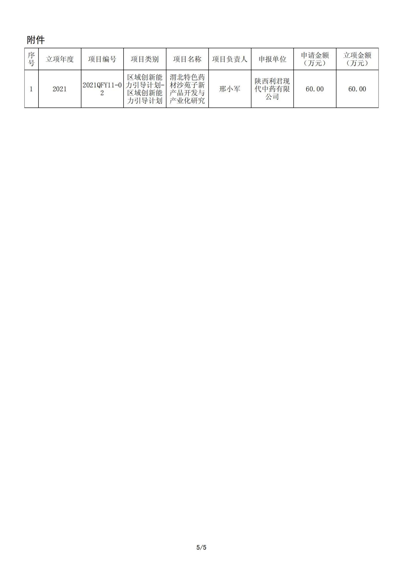 （立項批復(fù)文件）渭北特色藥材沙苑子新產(chǎn)品開發(fā)與產(chǎn)業(yè)化研究項目_04